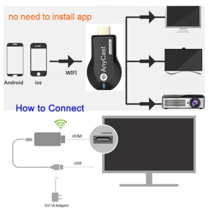 Anycast M2 Plus Wifi Display Dongle Receiver Airplay Miracast Hdmi Tv Dlna 